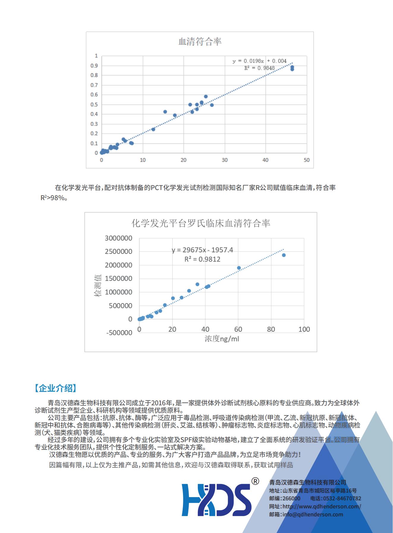 炎癥檢測全系列原料--降鈣素原（PCT）技術專題_01.jpg
