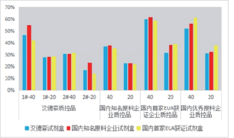 新冠檢測全系列原料 --【新冠總抗體、中和抗體檢測原料】技術專題